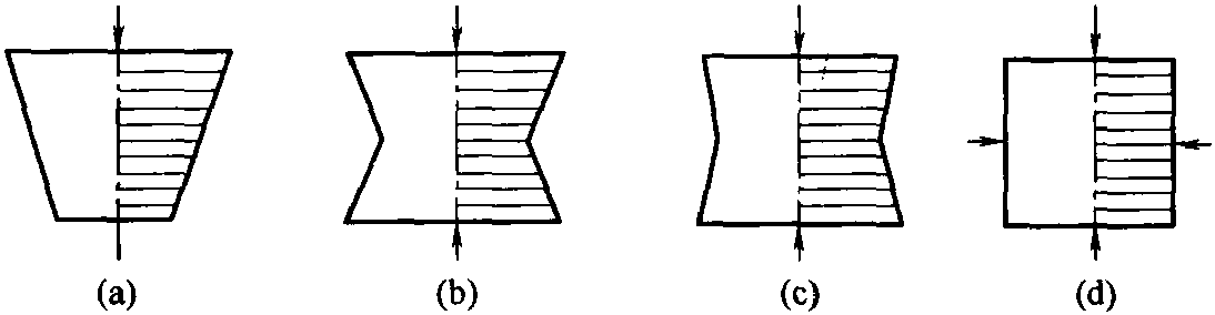 一、干压成型